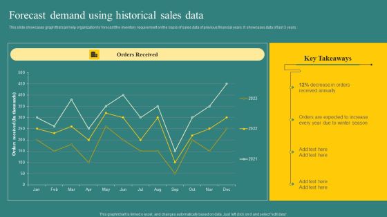 Forecast Demand Using Historical Sales Data Background PDF