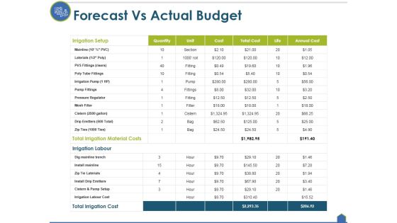 Forecast Vs Actual Budget Ppt PowerPoint Presentation File Template Forecast Vs Actual Budget Ppt PowerPoint Presentation File Template