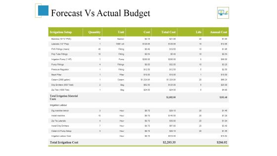 Forecast Vs Actual Budget Ppt PowerPoint Presentation Infographics Layouts