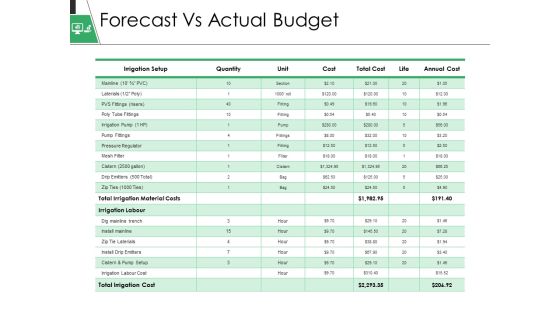 Forecast Vs Actual Budget Ppt PowerPoint Presentation Pictures Objects Forecast Vs Actual Budget Ppt PowerPoint Presentation Pictures Objects