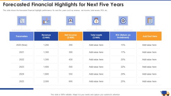 Forecasted Financial Highlights For Next Five Years Demonstration Pdf Forecasted Financial Highlights For Next Five Years Demonstration Pdf