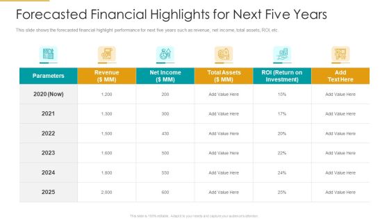 Forecasted Financial Highlights For Next Five Years Portrait PDF