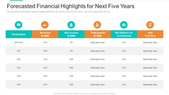 Forecasted Financial Highlights For Next Five Years Ppt Model Grid PDF Forecasted Financial Highlights For Next Five Years Ppt Model Grid PDF