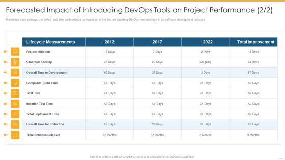 Forecasted Impact Of Introducing Devops Tools On Project Performance Ppt PowerPoint Presentation Portfolio Backgrounds PDF Forecasted Impact Of Introducing Devops Tools On Project Performance Ppt PowerPoint Presentation Portfolio Backgrounds PDF