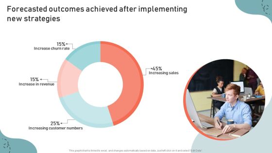 Forecasted Outcomes Achieved After Implementing New Strategies Background PDF Forecasted Outcomes Achieved After Implementing New Strategies Background PDF