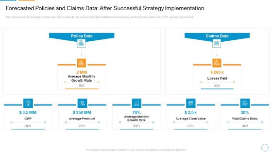 Forecasted Policies And Claims Data After Successful Strategy Implementation Diagrams PDF Forecasted Policies And Claims Data After Successful Strategy Implementation Diagrams PDF