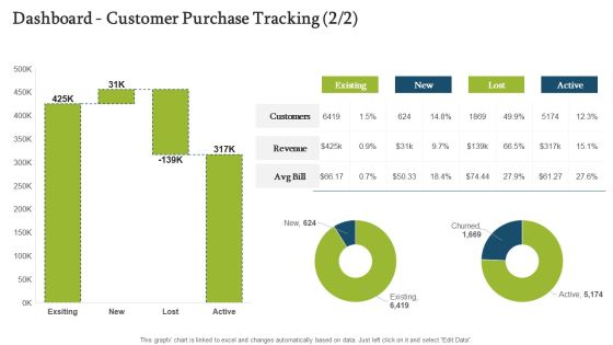 Forecasting And Managing Consumer Attrition For Business Advantage Dashboard Customer Purchase Tracking Lost Sample PDF Forecasting And Managing Consumer Attrition For Business Advantage Dashboard Customer Purchase Tracking Lost Sample PDF