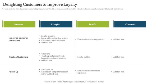 Forecasting And Managing Consumer Attrition For Business Advantage Delighting Customers To Improve Loyalty Microsoft PDF Forecasting And Managing Consumer Attrition For Business Advantage Delighting Customers To Improve Loyalty Microsoft PDF