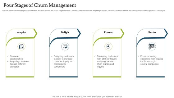Forecasting And Managing Consumer Attrition For Business Advantage Four Stages Of Churn Management Mockup PDF Forecasting And Managing Consumer Attrition For Business Advantage Four Stages Of Churn Management Mockup PDF