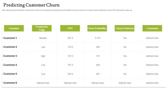 Forecasting And Managing Consumer Attrition For Business Advantage Predicting Customer Churn Demonstration PDF Forecasting And Managing Consumer Attrition For Business Advantage Predicting Customer Churn Demonstration PDF