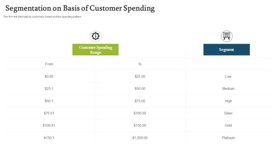 Forecasting And Managing Consumer Attrition For Business Advantage Segmentation On Basis Of Customer Spending Portrait PDF