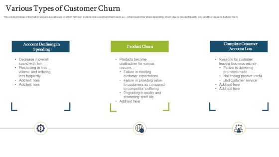 Forecasting And Managing Consumer Attrition For Business Advantage Various Types Of Customer Churn Spending Formats PDF
