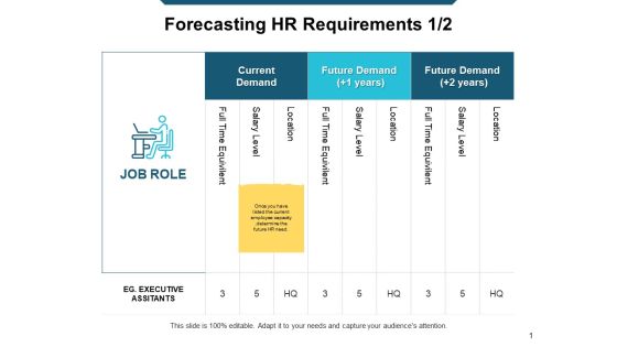 Forecasting HR Requirements Ppt Powerpoint Presentation Outline Example Topics