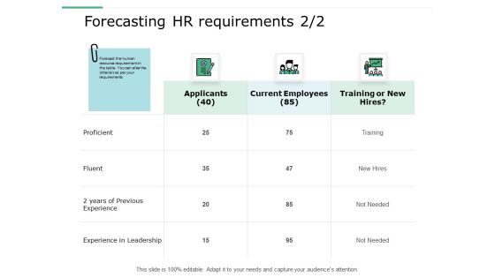 Forecasting Hr Requirements Management Ppt Powerpoint Presentation Portfolio Clipart Images