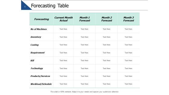 Forecasting Table Strtegy Ppt PowerPoint Presentation Ideas Elements Forecasting Table Strtegy Ppt PowerPoint Presentation Ideas Elements