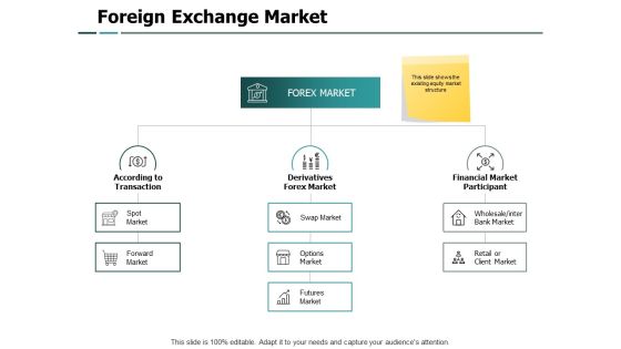 Foreign Exchange Market Business Ppt PowerPoint Presentation Infographic Template Mockup Foreign Exchange Market Business Ppt PowerPoint Presentation Infographic Template Mockup