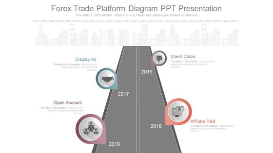 Forex Trade Platform Diagram Ppt Presentation