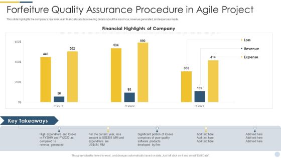 Forfeiture Quality Assurance Procedure In Agile Project Themes PDF Forfeiture Quality Assurance Procedure In Agile Project Themes PDF