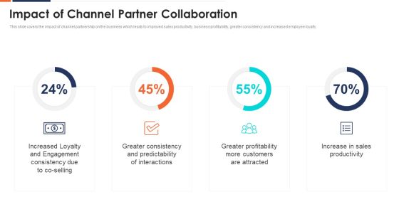 Form And Sustain A Business Partnership Impact Of Channel Partner Collaboration Ppt Styles Portfolio PDF Form And Sustain A Business Partnership Impact Of Channel Partner Collaboration Ppt Styles Portfolio PDF