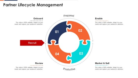 Form And Sustain A Business Partnership Partner Lifecycle Management Ppt Model Objects PDF Form And Sustain A Business Partnership Partner Lifecycle Management Ppt Model Objects PDF