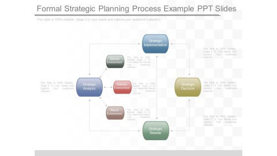 Formal Strategic Planning Process Example Ppt Slides
