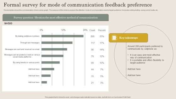 Formal Survey For Mode Of Communication Feedback Preference Infographics PDF Formal Survey For Mode Of Communication Feedback Preference Infographics PDF