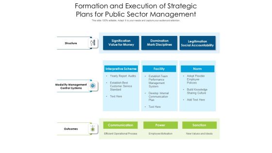 Formation And Execution Of Strategic Plans For Public Sector Management Ppt PowerPoint Presentation Icon Background PDF Formation And Execution Of Strategic Plans For Public Sector Management Ppt PowerPoint Presentation Icon Background PDF