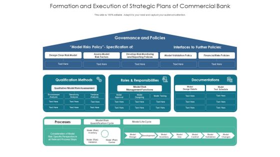 Formation And Execution Of Strategic Plans Of Commercial Bank Ppt PowerPoint Presentation Infographic Template Design Inspiration PDF Formation And Execution Of Strategic Plans Of Commercial Bank Ppt PowerPoint Presentation Infographic Template Design Inspiration PDF