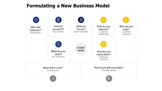 Formulating A New Business Model Ppt PowerPoint Presentation Professional Display Formulating A New Business Model Ppt PowerPoint Presentation Professional Display