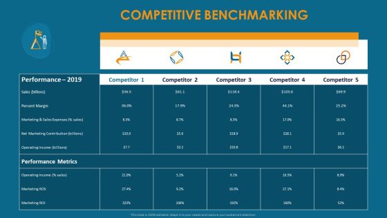 Formulating And Implementing Organization Sales Action Plan Competitive Benchmarking Template PDF Formulating And Implementing Organization Sales Action Plan Competitive Benchmarking Template PDF