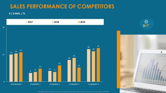 Formulating And Implementing Organization Sales Action Plan Sales Performance Of Competitors Inspiration PDF Formulating And Implementing Organization Sales Action Plan Sales Performance Of Competitors Inspiration PDF