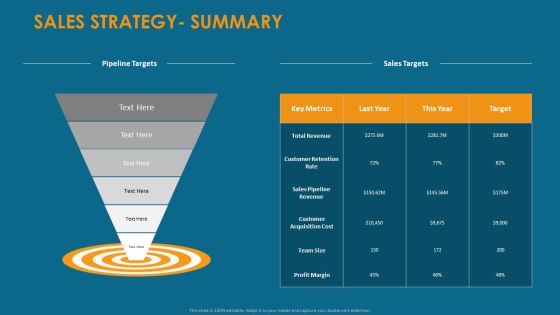Formulating And Implementing Organization Sales Action Plan Sales Strategy Summary Sample PDF Formulating And Implementing Organization Sales Action Plan Sales Strategy Summary Sample PDF