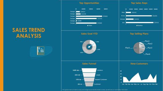 Formulating And Implementing Organization Sales Action Plan Sales Trend Analysis Funnel Diagrams PDF
