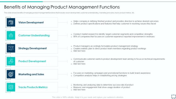 Formulating Competitive Plan Of Action For Effective Product Leadership Benefits Of Managing Sample PDF Formulating Competitive Plan Of Action For Effective Product Leadership Benefits Of Managing Sample PDF