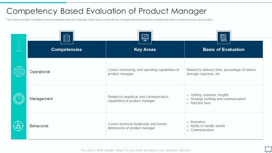 Formulating Competitive Plan Of Action For Effective Product Leadership Competency Based Evaluation Download PDF Formulating Competitive Plan Of Action For Effective Product Leadership Competency Based Evaluation Download PDF