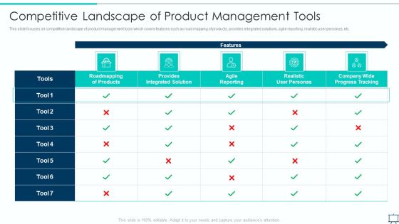 Formulating Competitive Plan Of Action For Effective Product Leadership Competitive Landscape Clipart PDF Formulating Competitive Plan Of Action For Effective Product Leadership Competitive Landscape Clipart PDF
