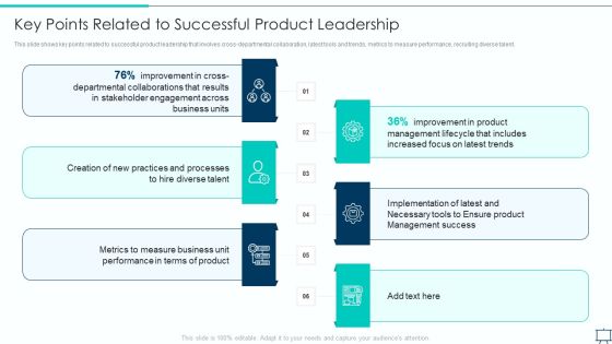 Formulating Competitive Plan Of Action For Effective Product Leadership Key Points Related To Successful Infographics PDF Formulating Competitive Plan Of Action For Effective Product Leadership Key Points Related To Successful Infographics PDF