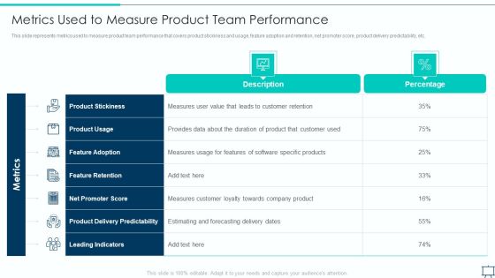 Formulating Competitive Plan Of Action For Effective Product Leadership Metrics Used To Measure Product Formats PDF Formulating Competitive Plan Of Action For Effective Product Leadership Metrics Used To Measure Product Formats PDF