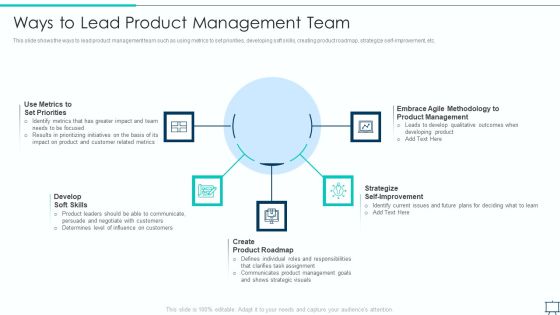 Formulating Competitive Plan Of Action For Effective Product Leadership Ways To Lead Product Management Team Ideas PDF Formulating Competitive Plan Of Action For Effective Product Leadership Ways To Lead Product Management Team Ideas PDF
