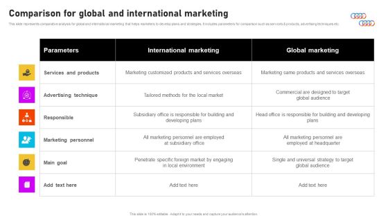 Formulating International Promotional Campaign Strategy Comparison For Global And International Marketing Mockup PDF