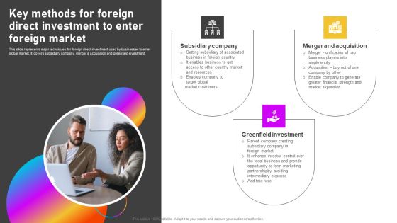 Formulating International Promotional Campaign Strategy Key Methods For Foreign Direct Investment To Enter Graphics PDF