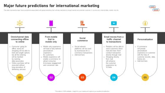 Formulating International Promotional Campaign Strategy Major Future Predictions For International Marketing Portrait PDF