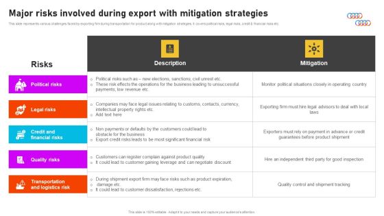 Formulating International Promotional Campaign Strategy Major Risks Involved During Export With Mitigation Strategies Graphics PDF Formulating International Promotional Campaign Strategy Major Risks Involved During Export With Mitigation Strategies Graphics PDF