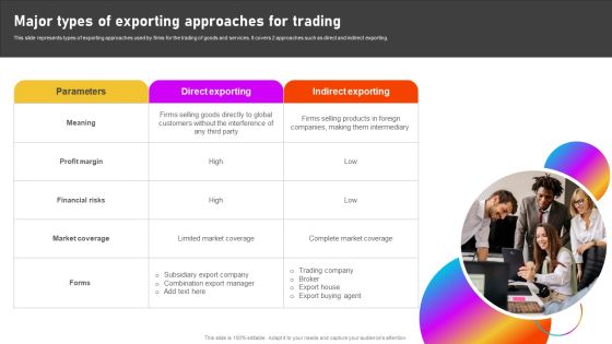 Formulating International Promotional Campaign Strategy Major Types Of Exporting Approaches For Trading Themes PDF