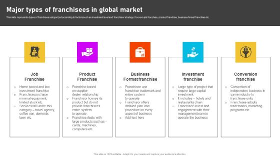 Formulating International Promotional Campaign Strategy Major Types Of Franchisees In Global Market Professional PDF Formulating International Promotional Campaign Strategy Major Types Of Franchisees In Global Market Professional PDF