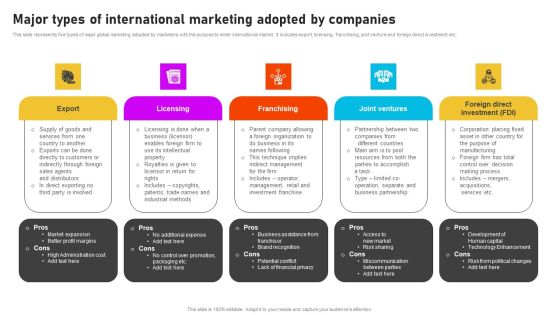 Formulating International Promotional Campaign Strategy Major Types Of International Marketing Adopted Companies Themes PDF Formulating International Promotional Campaign Strategy Major Types Of International Marketing Adopted Companies Themes PDF