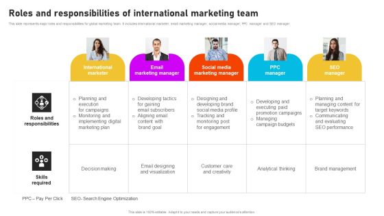 Formulating International Promotional Campaign Strategy Roles And Responsibilities Of International Marketing Team Elements PDF Formulating International Promotional Campaign Strategy Roles And Responsibilities Of International Marketing Team Elements PDF