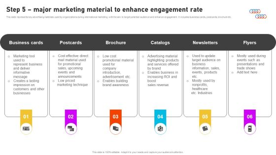 Formulating International Promotional Campaign Strategy Step 5 Major Marketing Material To Enhance Engagement Rate Pictures PDF