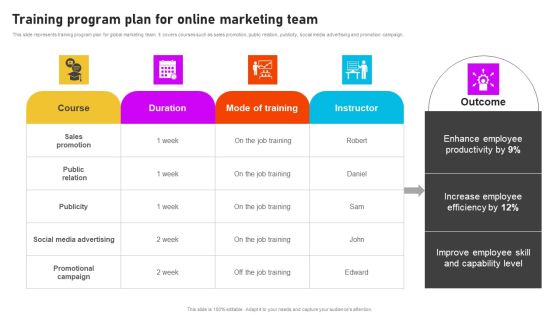 Formulating International Promotional Campaign Strategy Training Program Plan For Online Marketing Team Mockup PDF Formulating International Promotional Campaign Strategy Training Program Plan For Online Marketing Team Mockup PDF