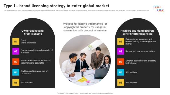 Formulating International Promotional Campaign Strategy Type 1 Brand Licensing Strategy To Enter Global Market Download PDF